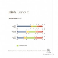 Zirgu āra sega Irish Turnout Medium 150g 1200D Bucas