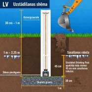 Pretsasalšanas zirgu dzirdne Lister Drinking Post 2100